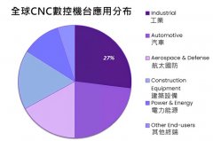 高加工效率和加工质量